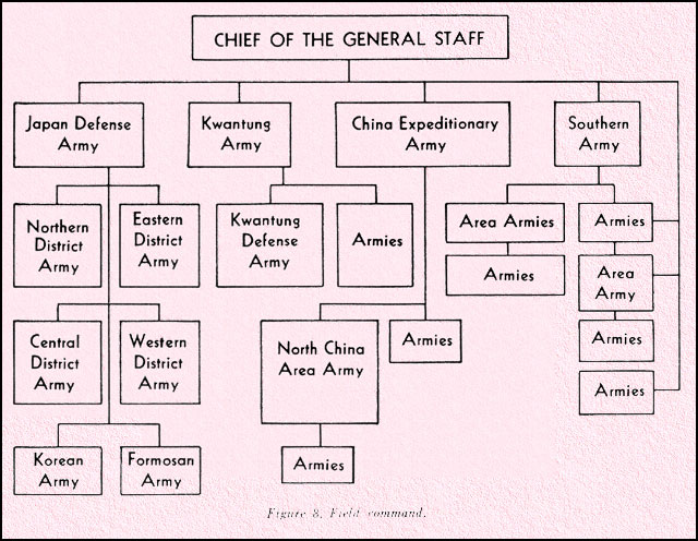 Army Organization Chart Battalion