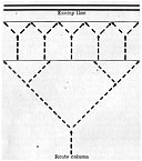 Fig. 82