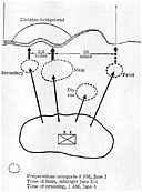 Fig. 84. Typical river crossing