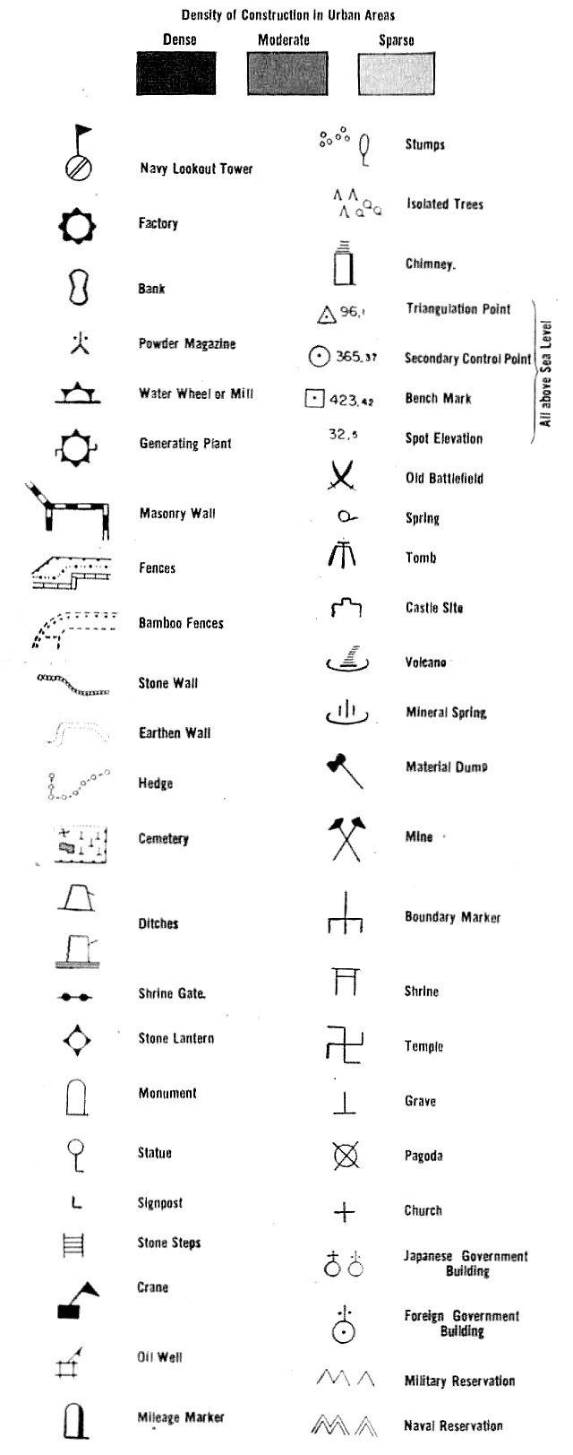 Surveying Symbols And Markings