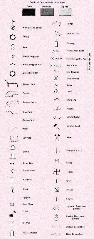 Imperial Land Survey Department Signs