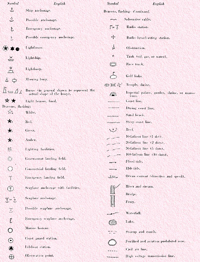 Japanese hydrographic office signs--continued