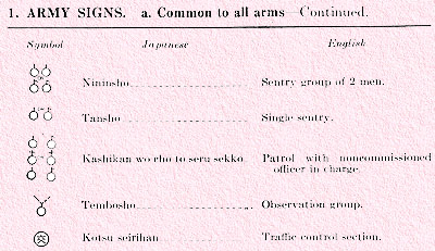 Army signs--common to all arms, continued