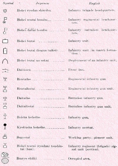 Infantry signs