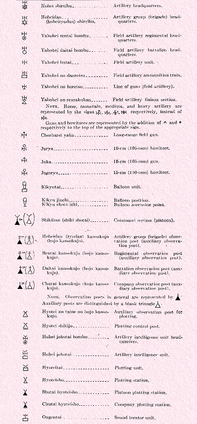 Artillery signs