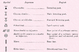 Artillery signs, continued