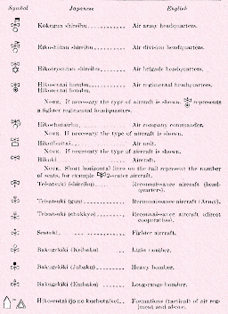 Air, antiaircraft, and meteorlogical signs