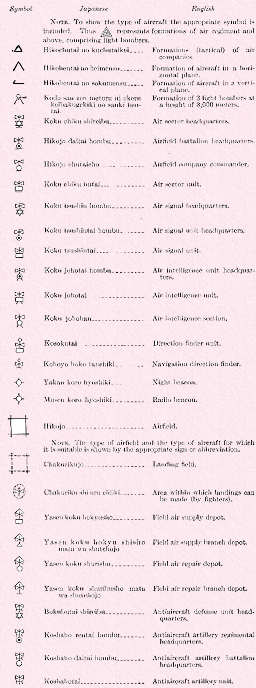 Air, antiaircraft, and meteorlogical signs, continued