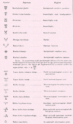 Air, antiaircraft, and meteorlogical signs, continued