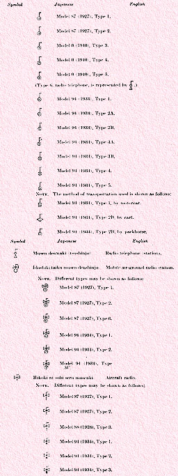 Signal signs, continued