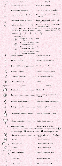 Signal signs, continued