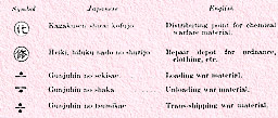 Transport, Supply, and Medical Services signs, continued