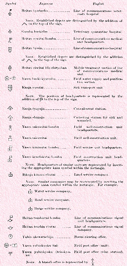 Line of Communications, continued
