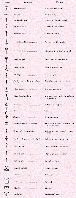 Special Naval Landing Force signs, continued