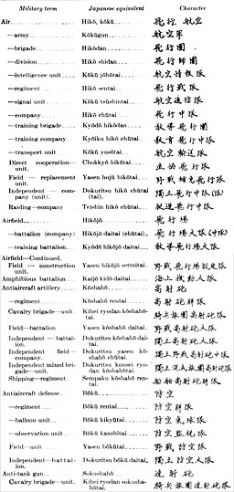 Table: Organizations and Units