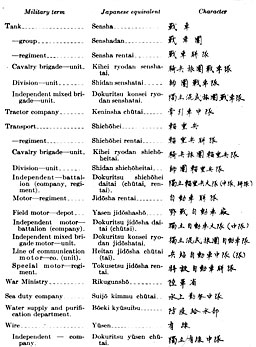 Table: Organizations and Units--Continued