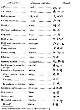 Table: Arms and Services