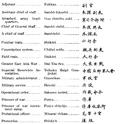 Table: Miscellaneous