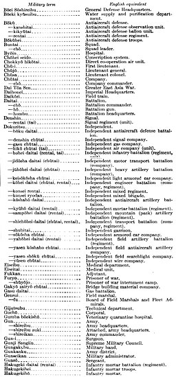 Table: Japanese-English equivalents