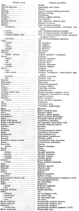 Table: Japanese-English equivalents--continued