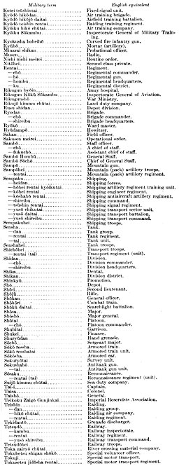 Table: Japanese-English equivalents--continued