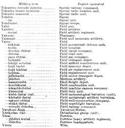 Table: Japanese-English equivalents--continued