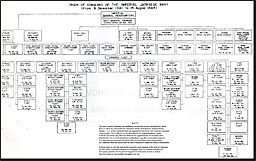 Orgnization Chart