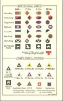 Illustration: Divisional units, Corps units and others patches.