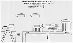 Operation DOVER Embarkation Plan