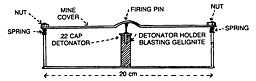 An improvised mine made in Nairobi