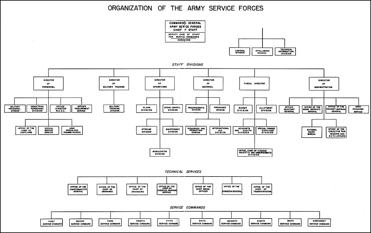 Armed Forces Of The Philippines Organizational Chart