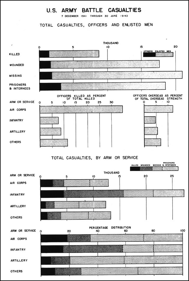 Battle Of The Bulge Casualties Chart