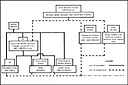 Figure 1. Implementation responsibilities PASTEL TWO