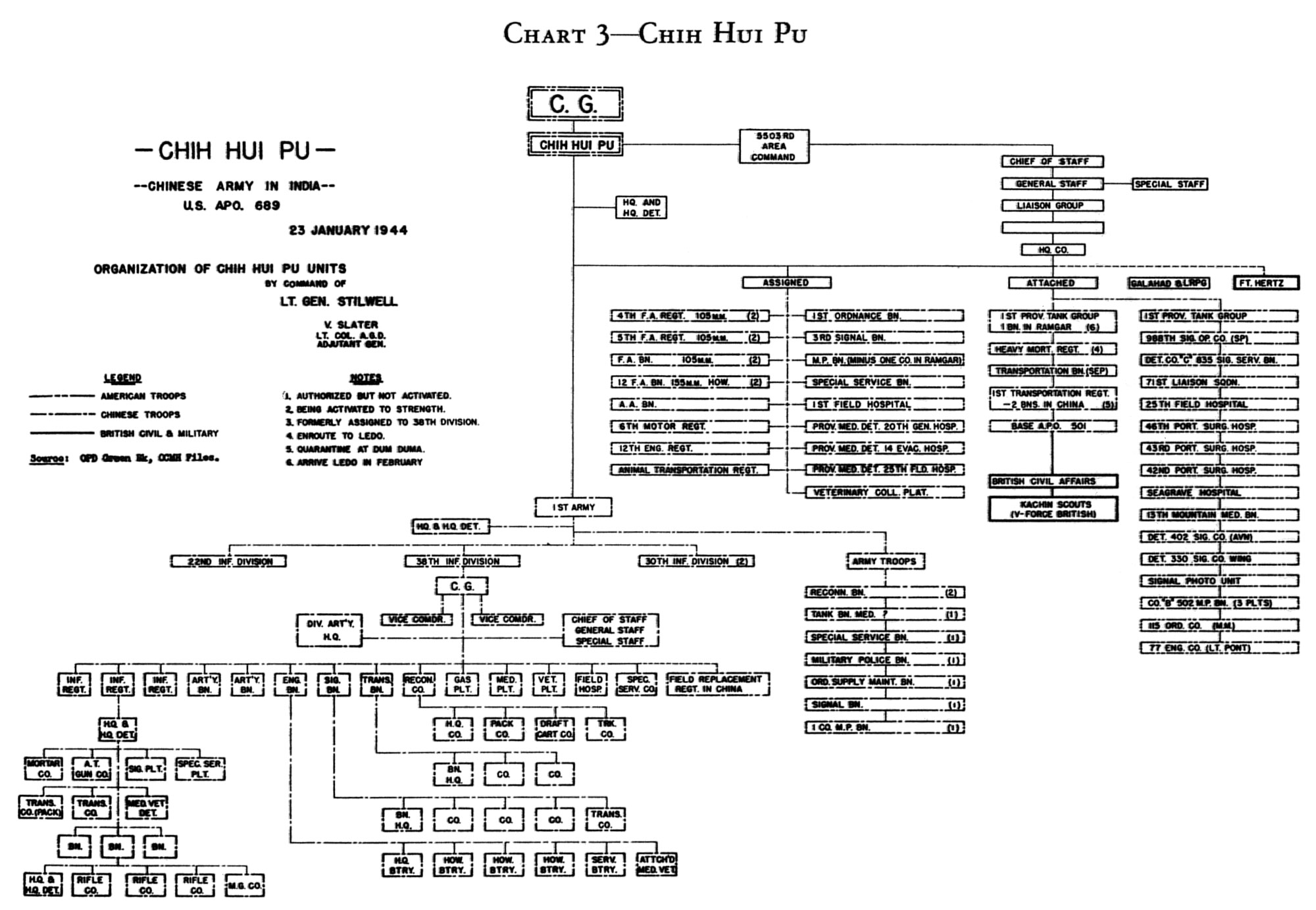 Russian Aircraft Nicknames Table 82