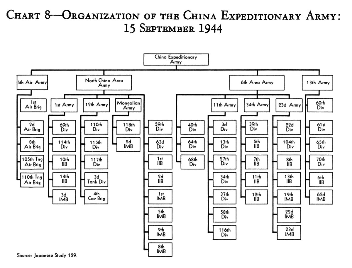 Army Chain Of Command Chart