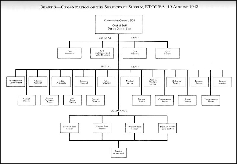 Four Seasons Hotel Organizational Chart