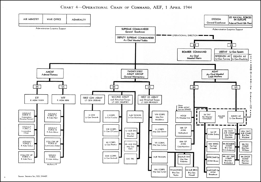 Us Navy Chain Of Command Chart