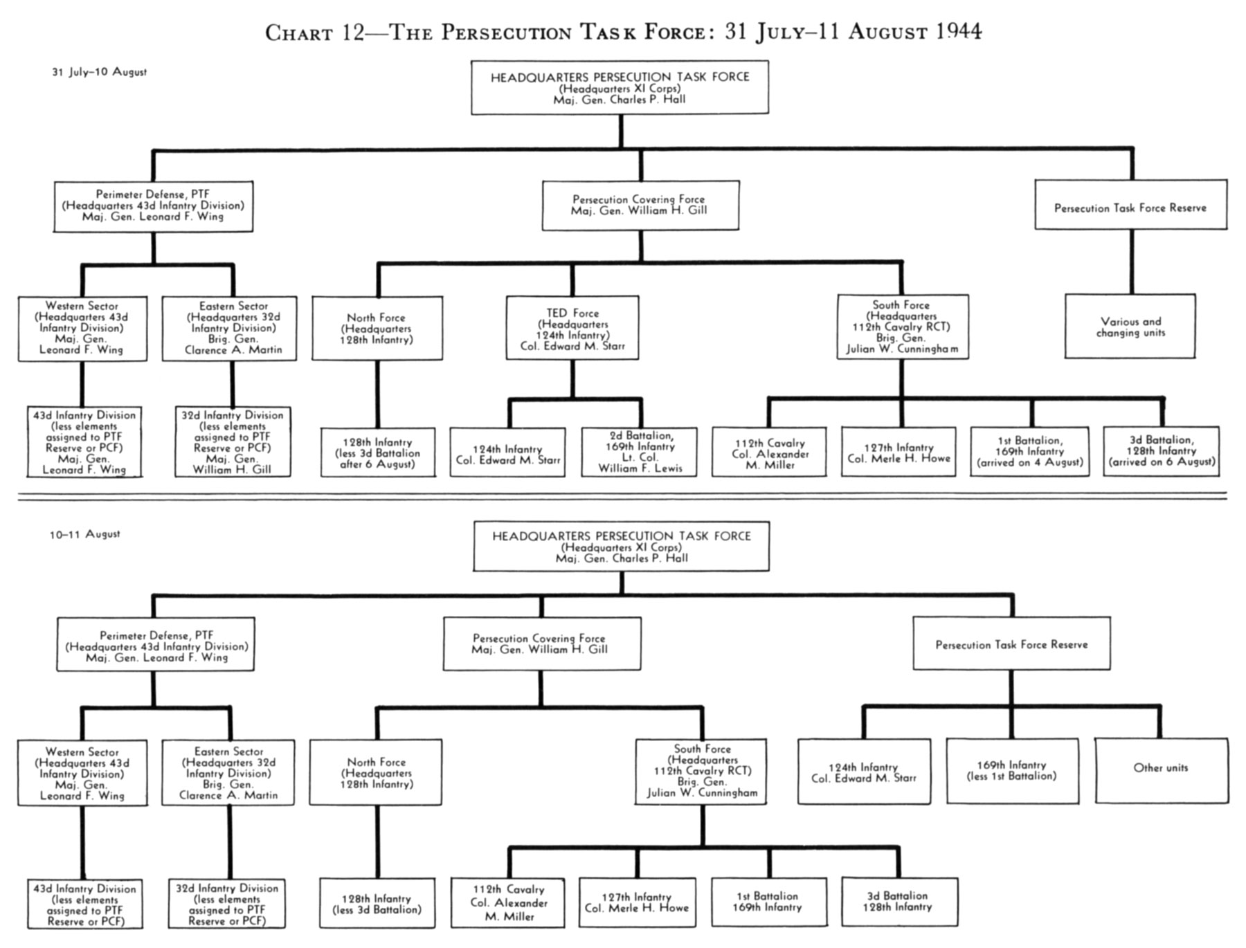 31 Planes Of Existence Chart