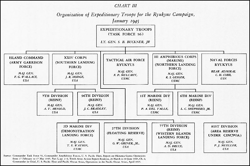 10th Fleet Org Chart