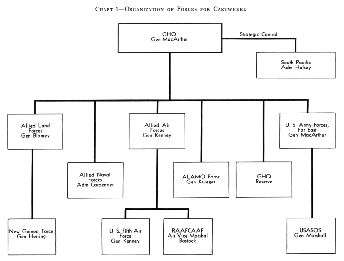 Us Navy Structure Chart