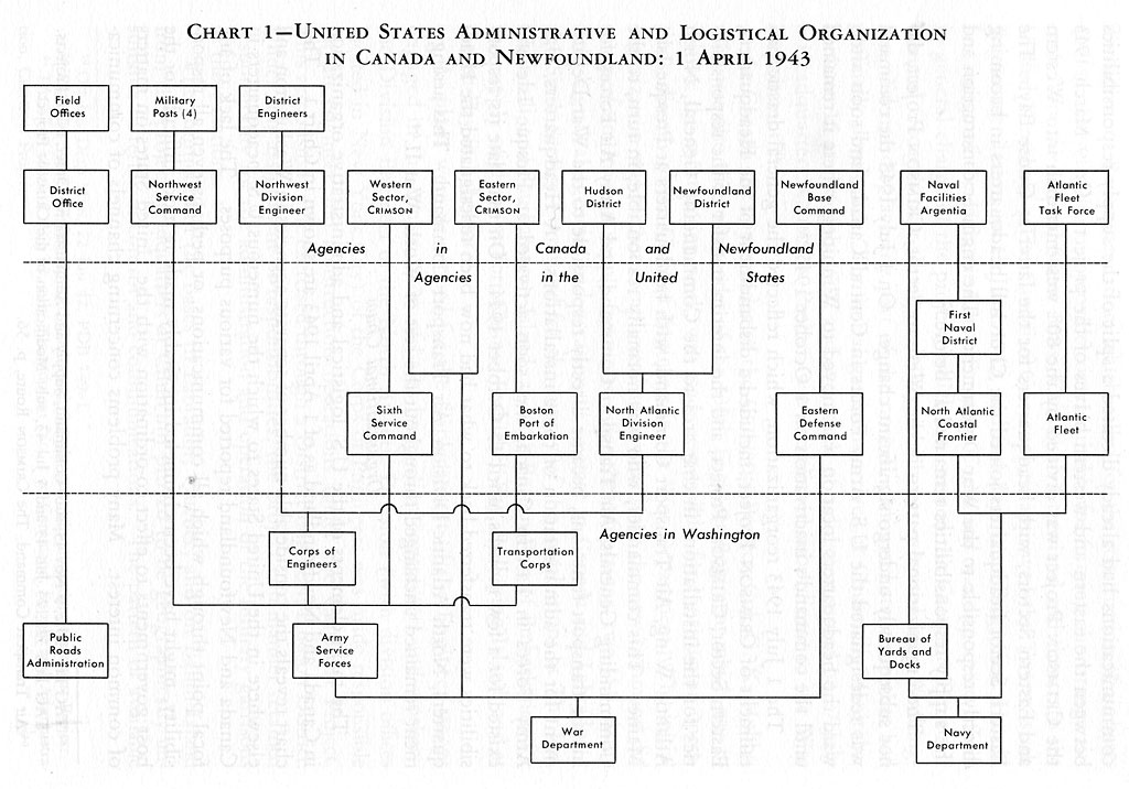 Dawson S Creek Relationship Chart