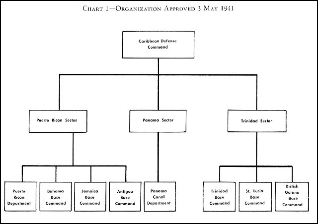 The Organizational Chart Of Indian Army Who Reports To Whom