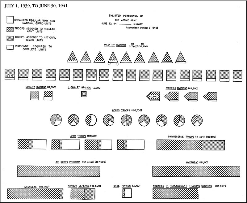 Military Pay Chart 2001 Enlisted