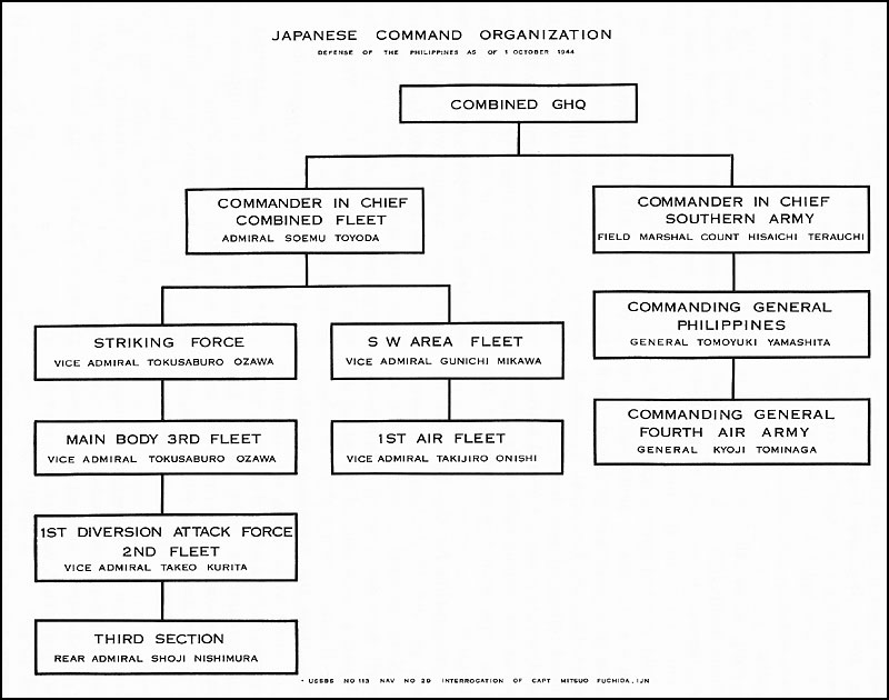 Marine Chain Of Command Chart