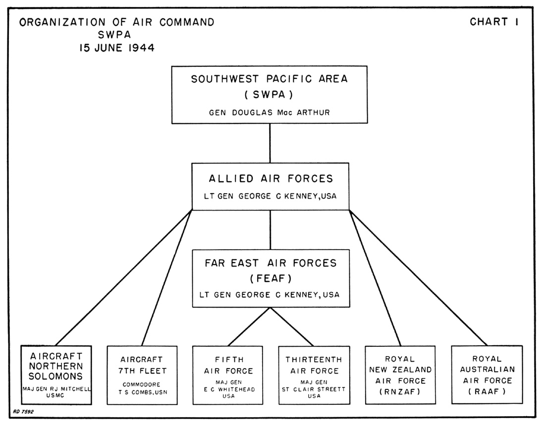 Usmc Chain Of Command Chart