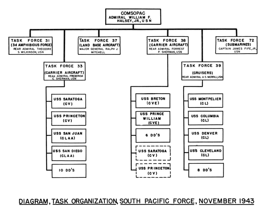 Marine Corps Chain Of Command Chart