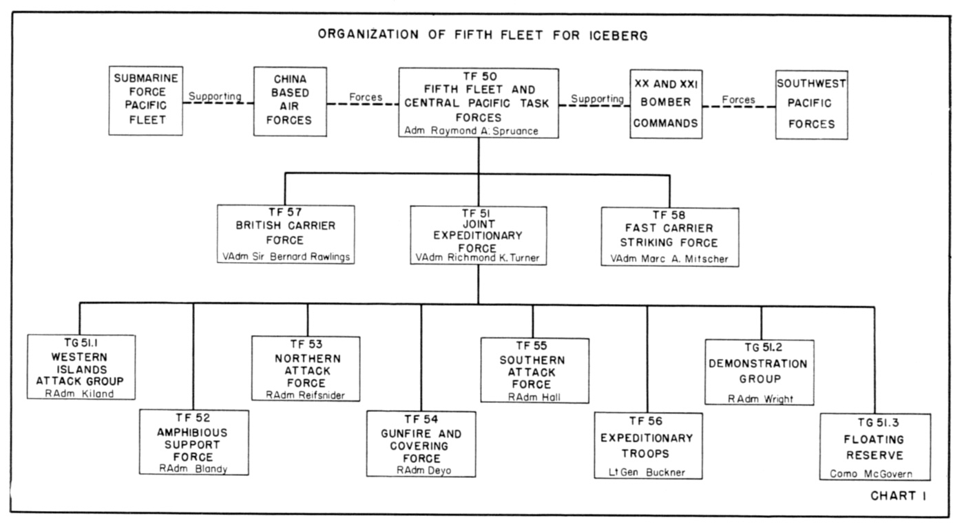 Usmc Chain Of Command Chart