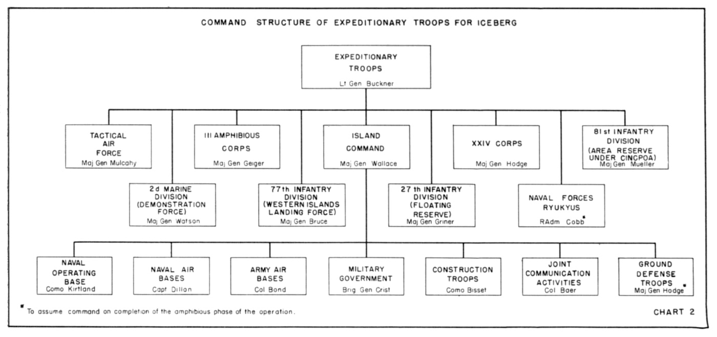 Marine Chain Of Command Chart