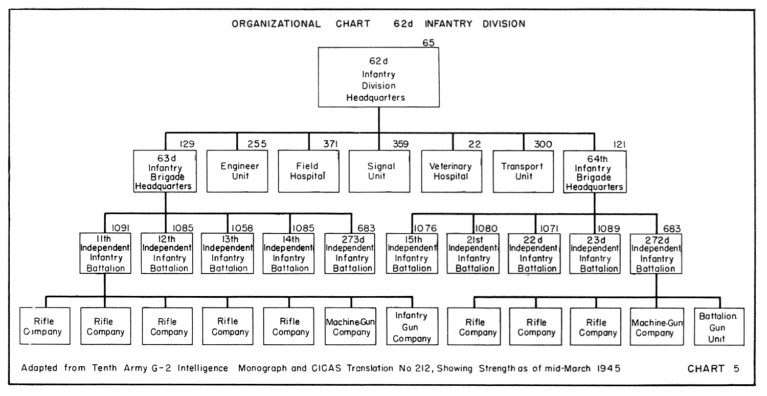 Army Battalion Organization Chart