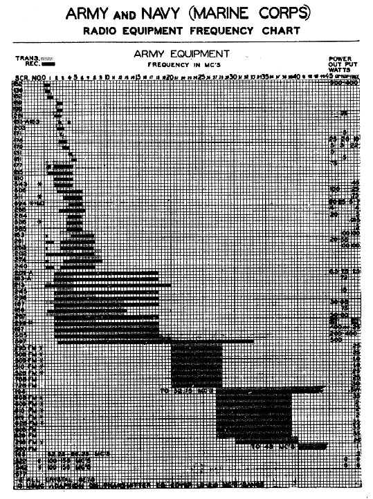 Usmc Weight Chart